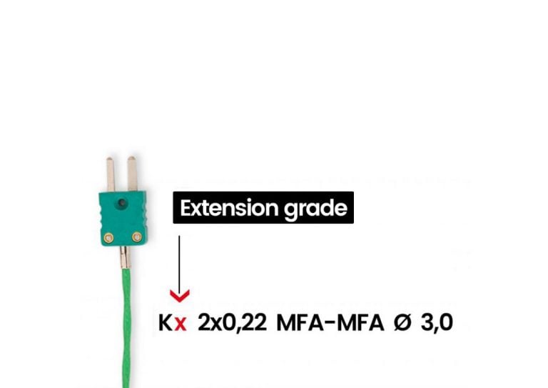 Extensions grade k